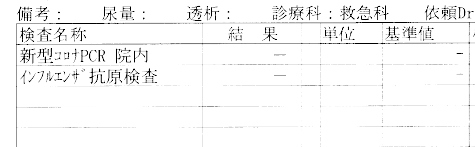 新型コロナ?? ‥‥陰性でした…。 | Bluegourds Diary