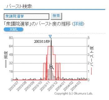 Blogwatcher