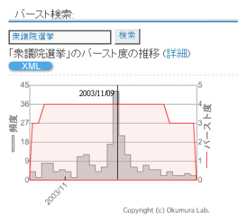 Blogwatcher