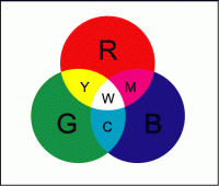 RGB