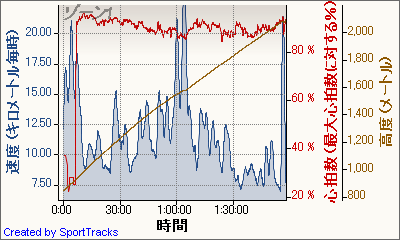 Cycling ġ롦ɡȬ 2011-04-17, ® - .png