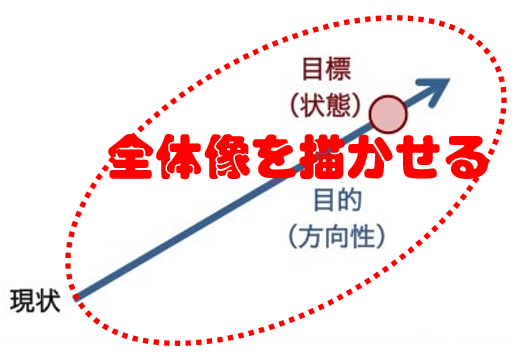 教え方、学び方 | 音楽 とともに ♪~♪~