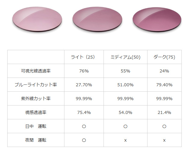 レンズ | オプティコ モダ～大阪環状線「桜ノ宮」駅から徒歩3分のメガネ屋
