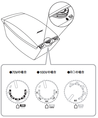 BOSE DSシリーズスピーカー よくある質問 | サウンドショップ BOSE DSシリーズスピーカー よくある質問 | サウンドショップ
