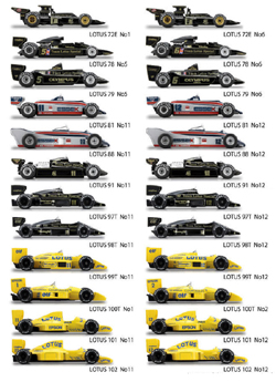 lotus formula minicar collection