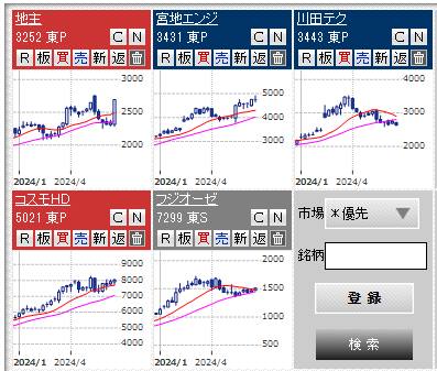 四季報が発売されましたね