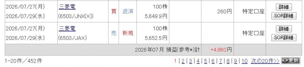 ７月分損益