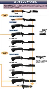 バルサ50 ハウツーカタログ | Brightliver Tackle.co